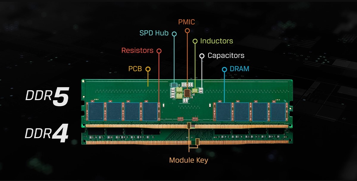 DDR5 RAM